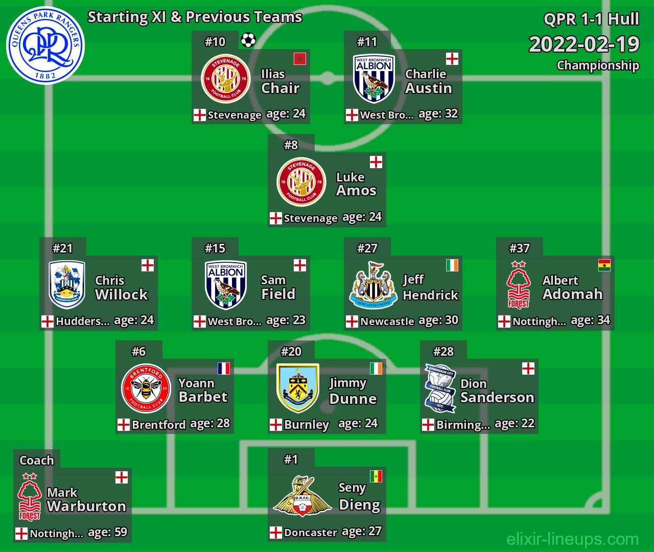 QPR Starting XI & Previous Teams 2022-02-19