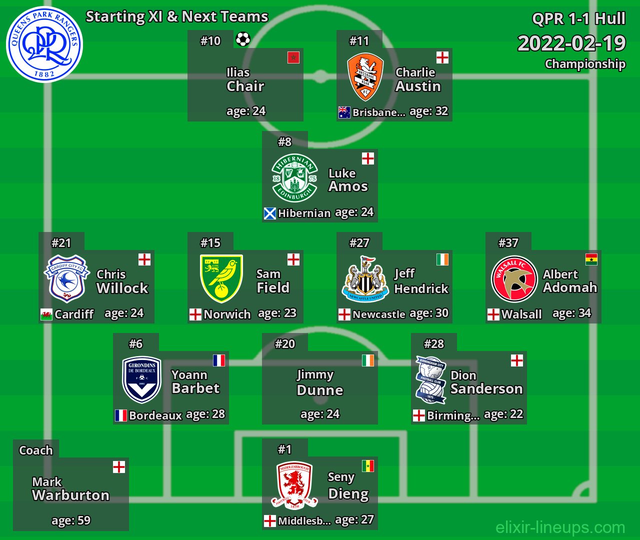 QPR Starting XI & Next Teams 2022-02-19