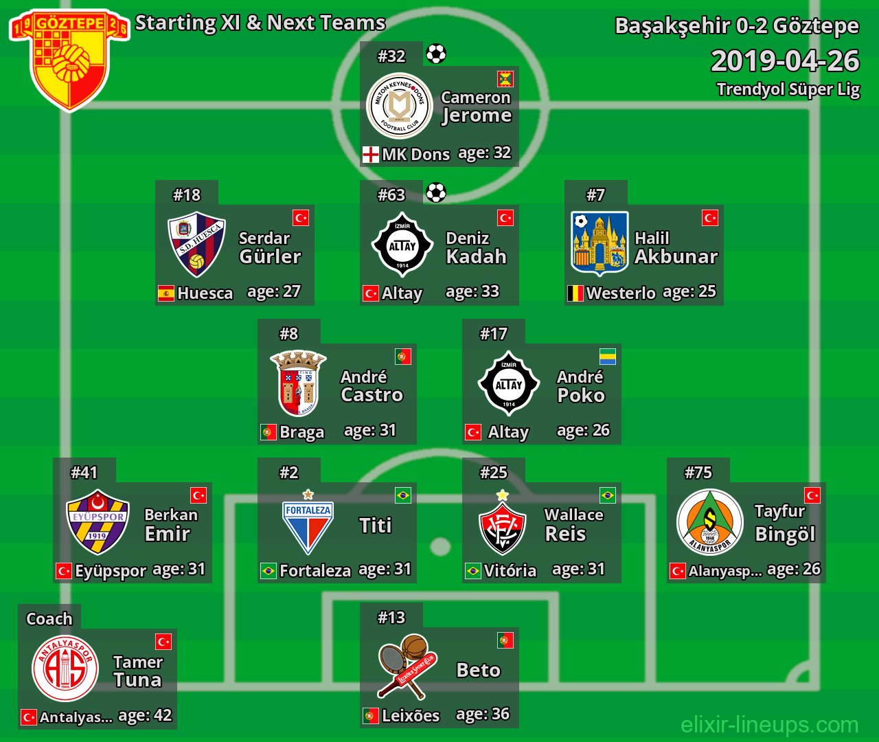 Göztepe Starting XI & Next Teams 2019-04-26