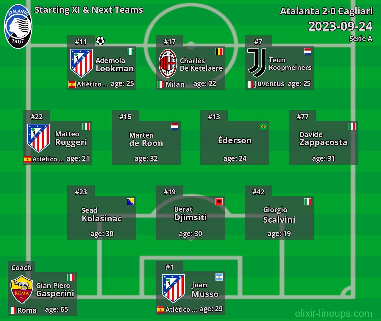 Atalanta Starting XI & Next Teams 2023-09-24