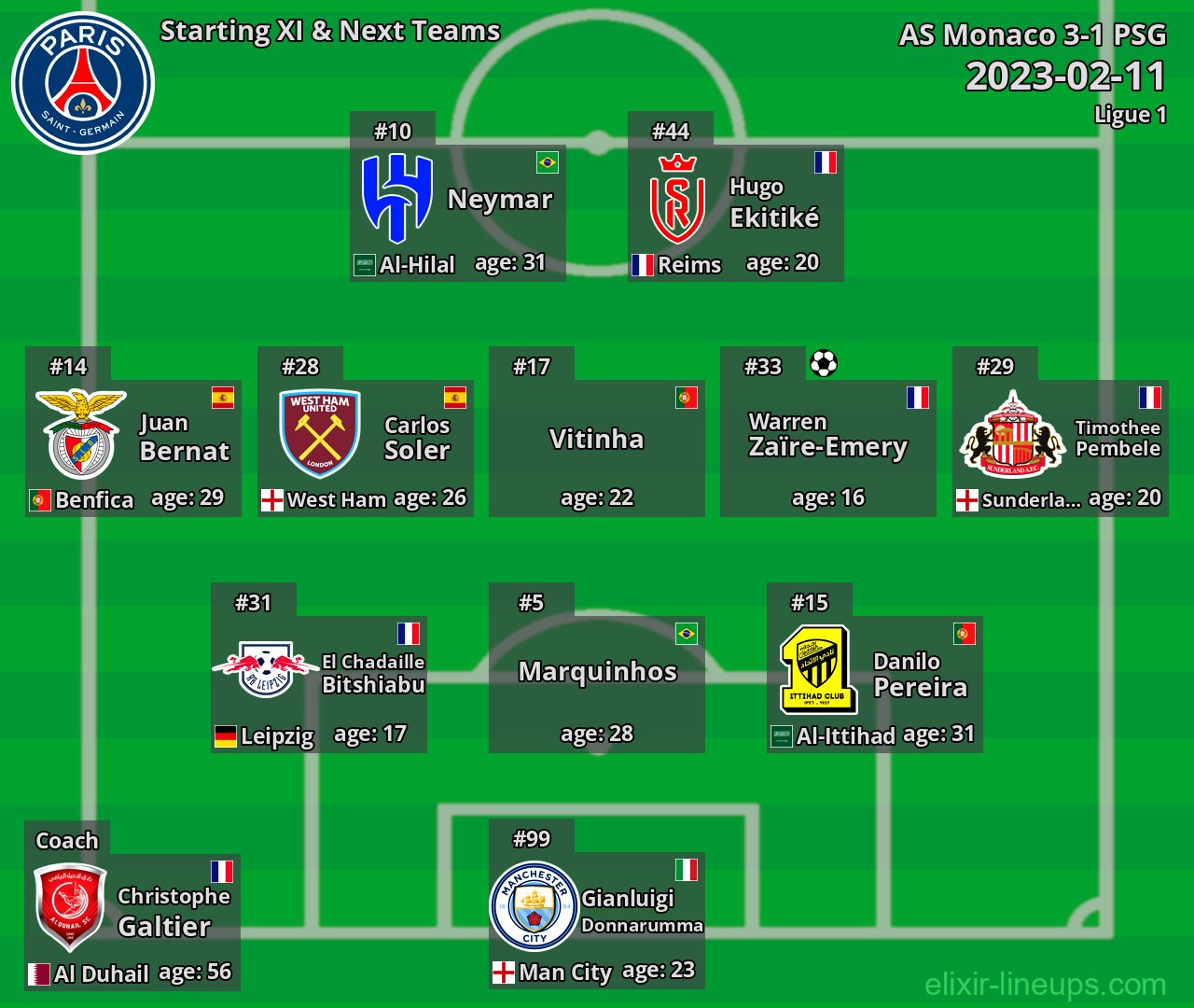 PSG Starting XI & Next Teams 2023-02-11
