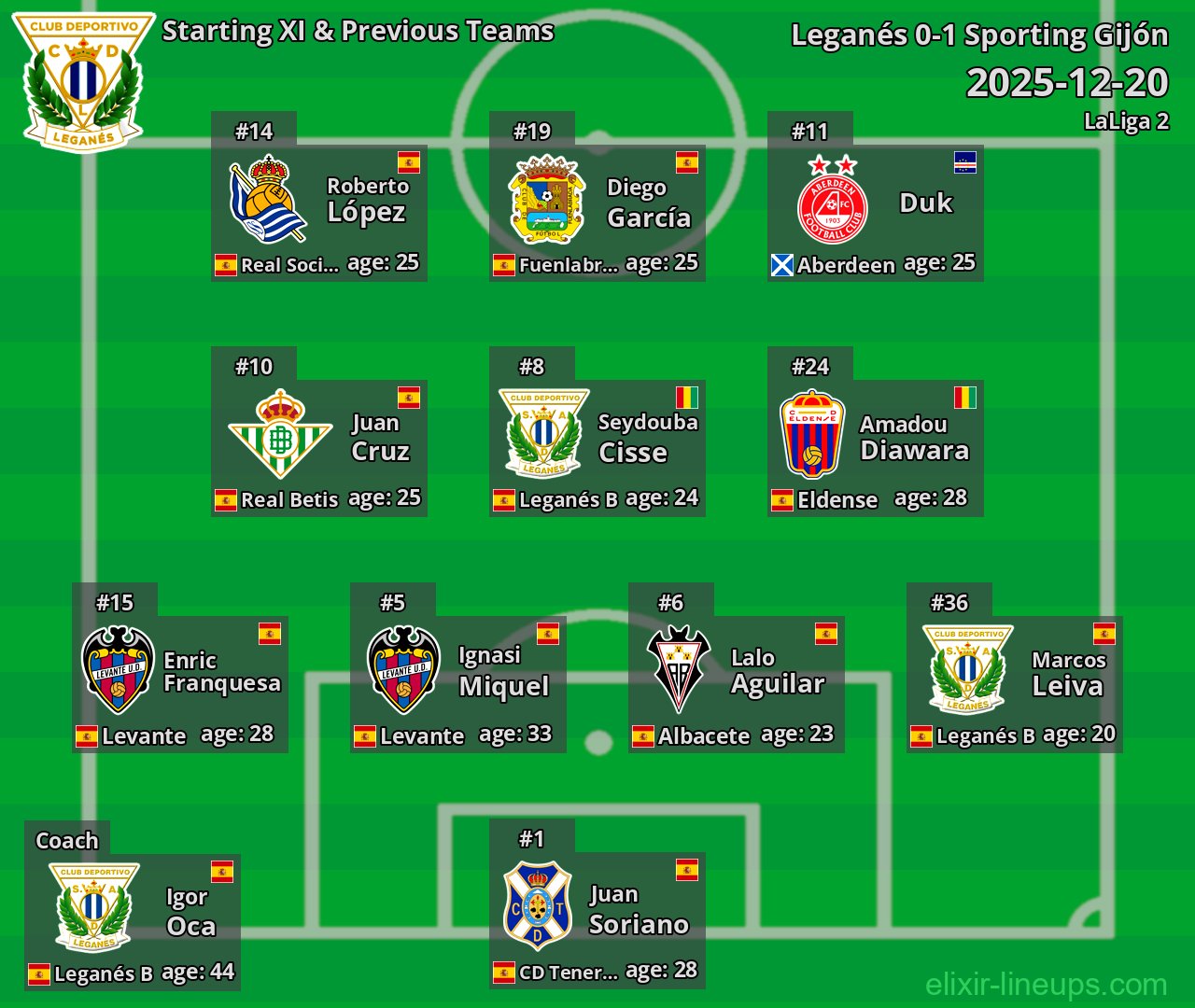 Leganés Starting XI & Previous Teams 2025-12-20