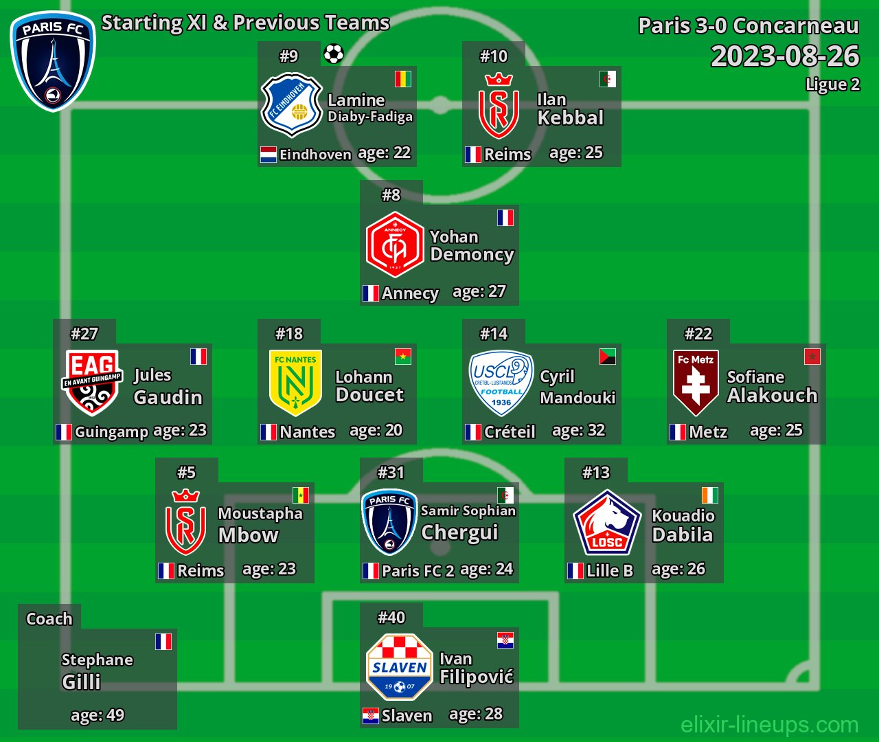 Paris Starting XI & Previous Teams 2023-08-26