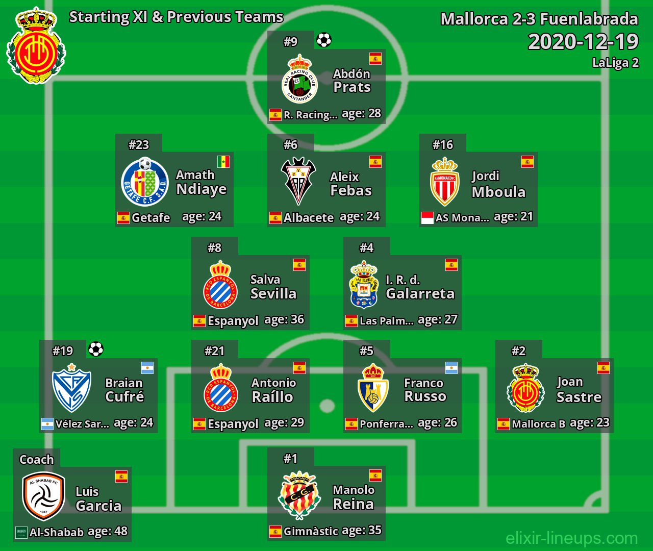 Mallorca Starting XI & Previous Teams 2020-12-19