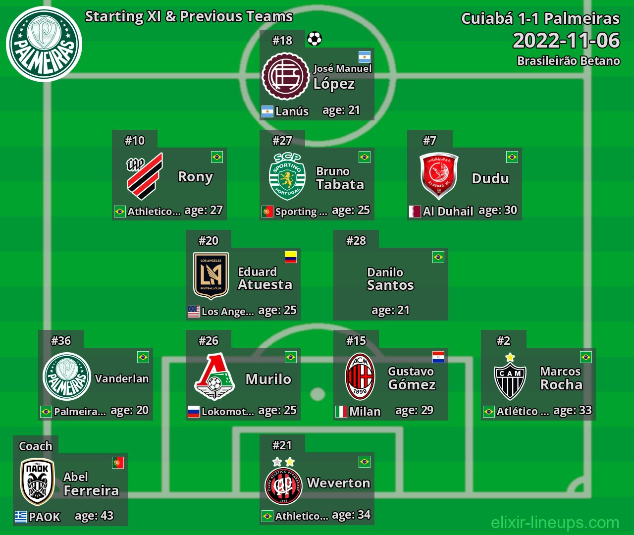 Palmeiras Starting XI & Previous Teams 2022-11-06