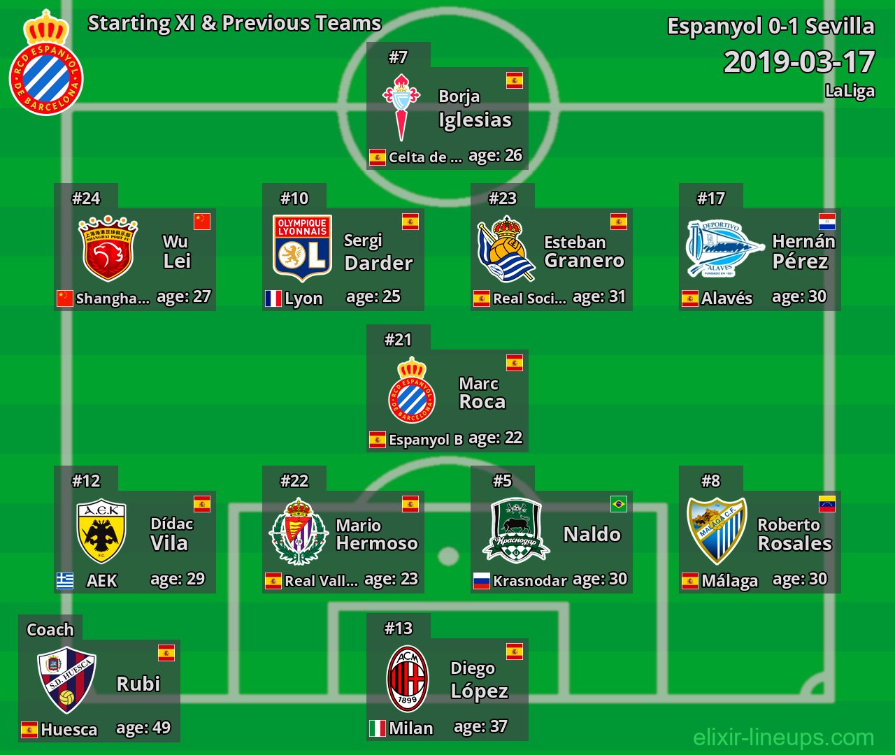 Espanyol Starting XI & Previous Teams 2019-03-17