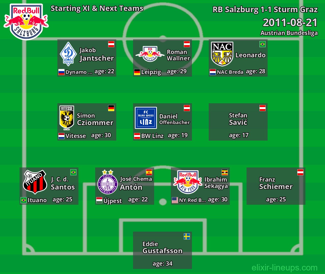 RB Salzburg Starting XI & Next Teams 2011-08-21