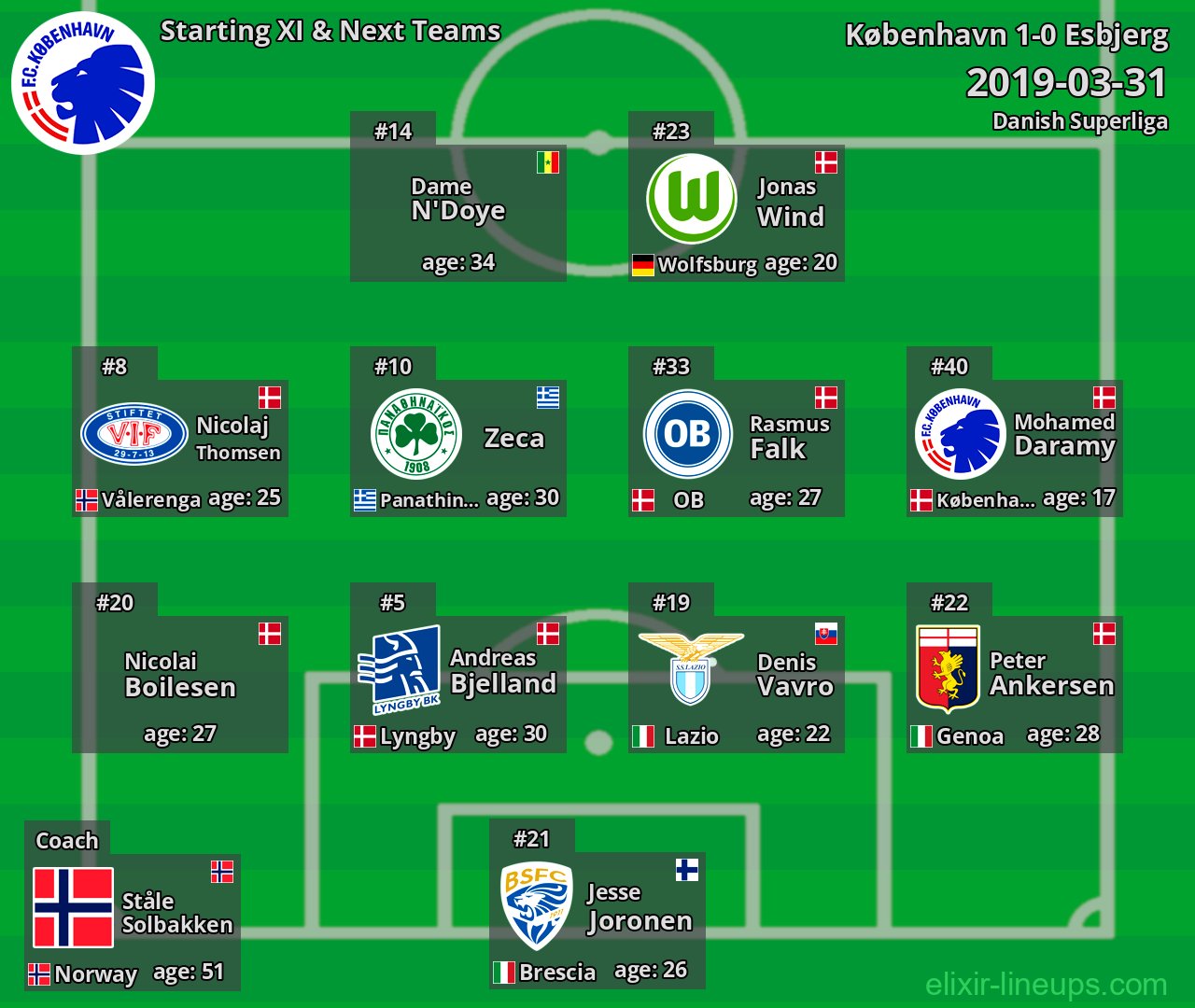 København Starting XI & Next Teams 2019-03-31
