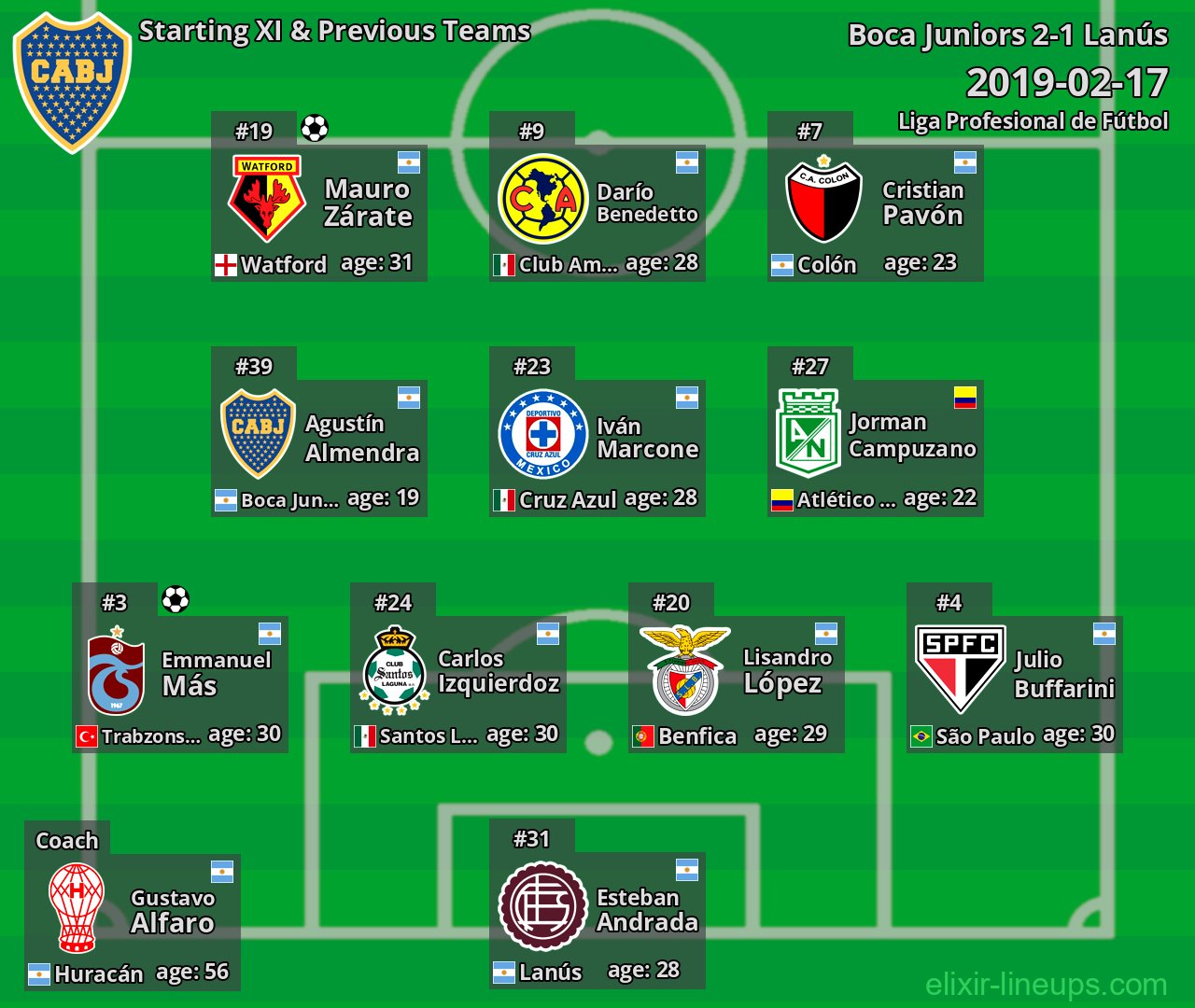 Boca Juniors Starting XI & Previous Teams 2019-02-17