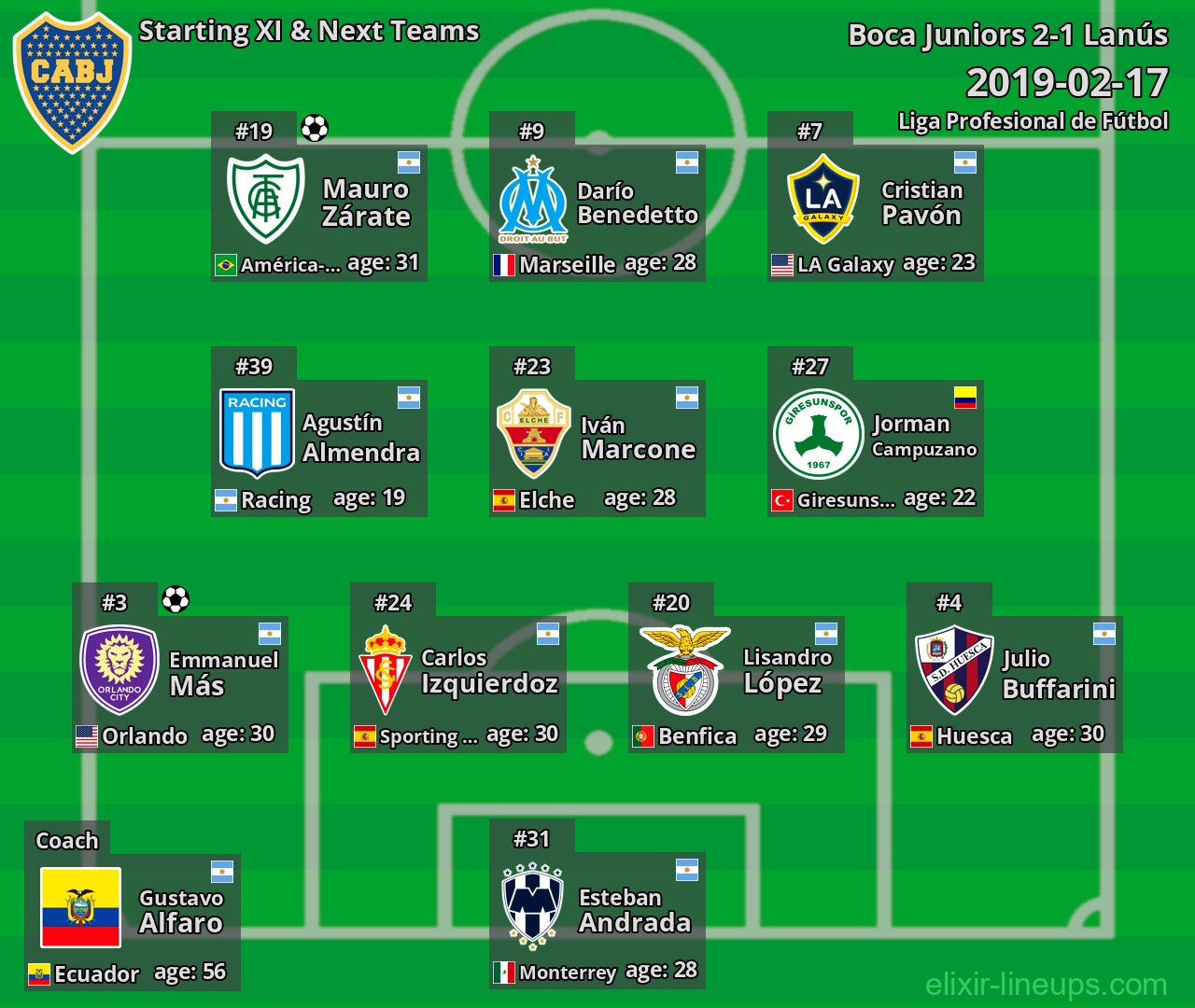 Boca Juniors Starting XI & Next Teams 2019-02-17