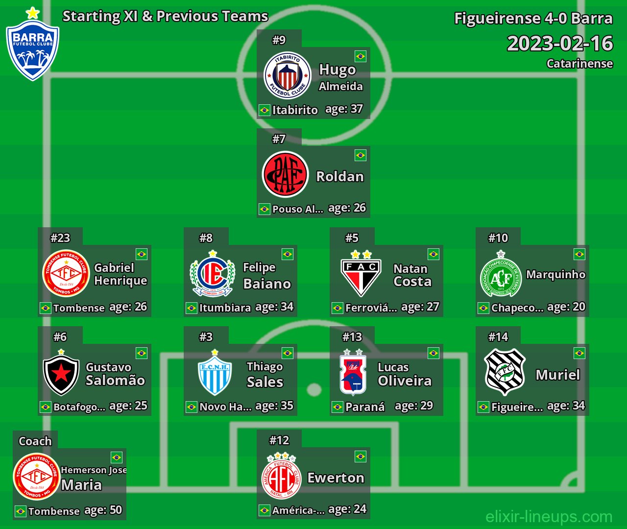 Barra Starting XI & Previous Teams 2023-02-16