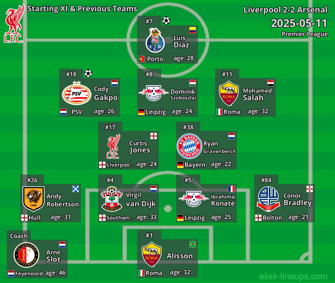 Liverpool Starting XI & Previous Teams 2025-05-11