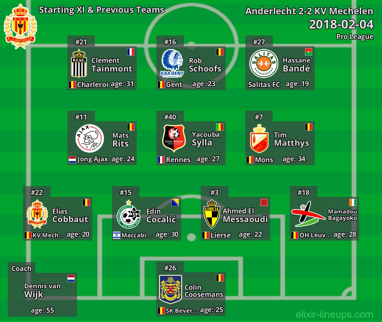 KV Mechelen Starting XI & Previous Teams 2018-02-04