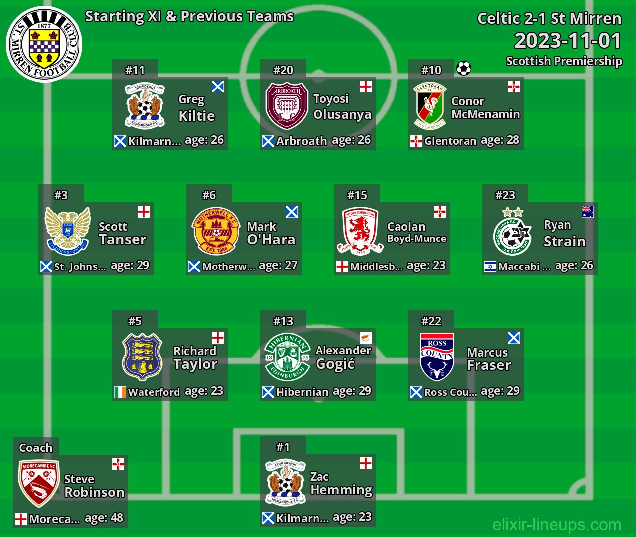 St Mirren Starting XI & Previous Teams 2023-11-01