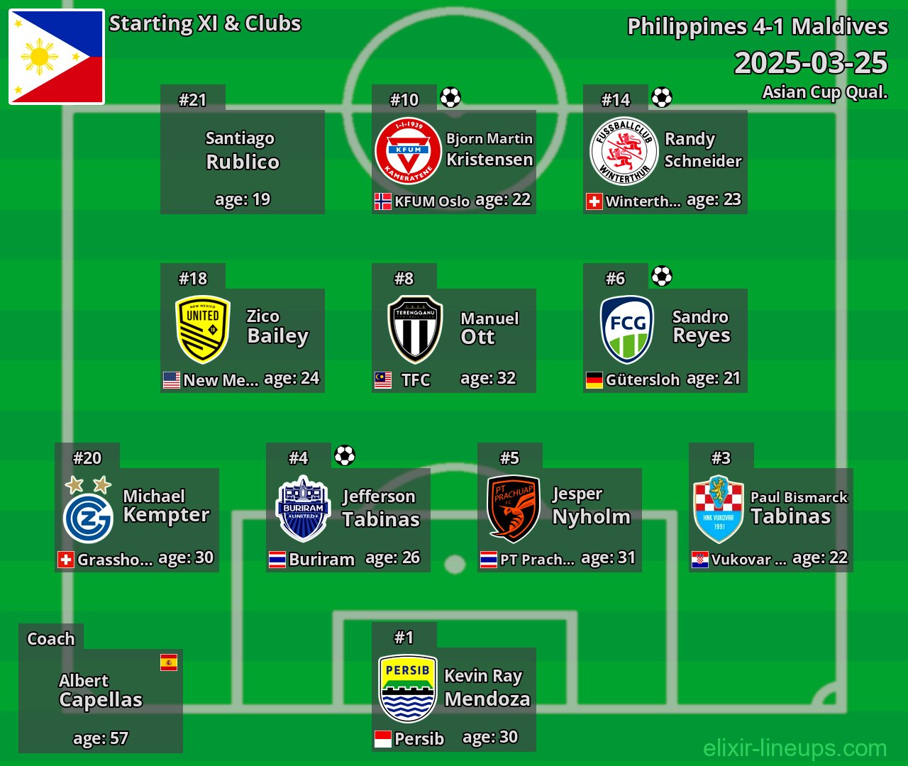 Philippines Starting XI 2025-03-25