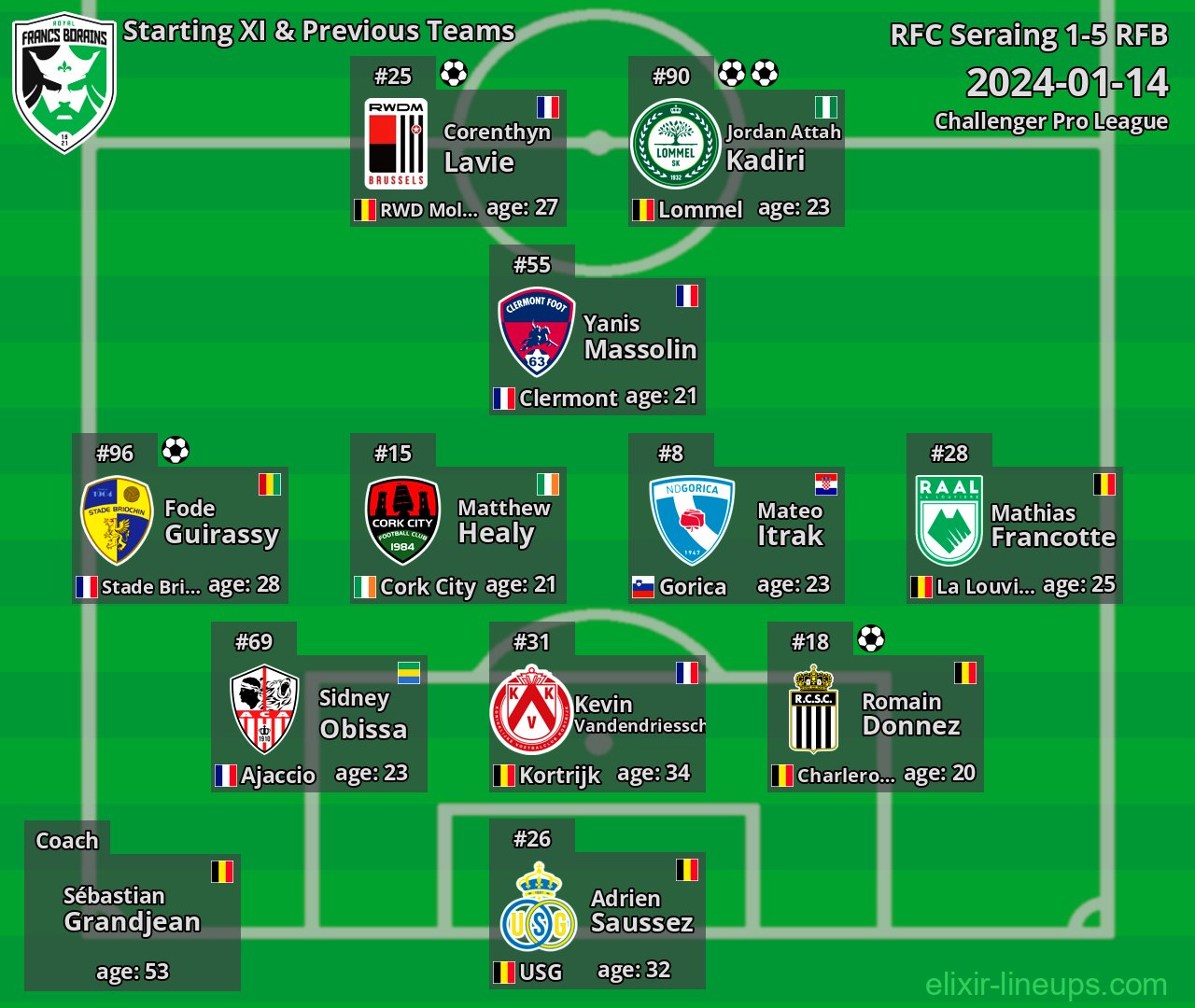 RFB Starting XI & Previous Teams 2024-01-14