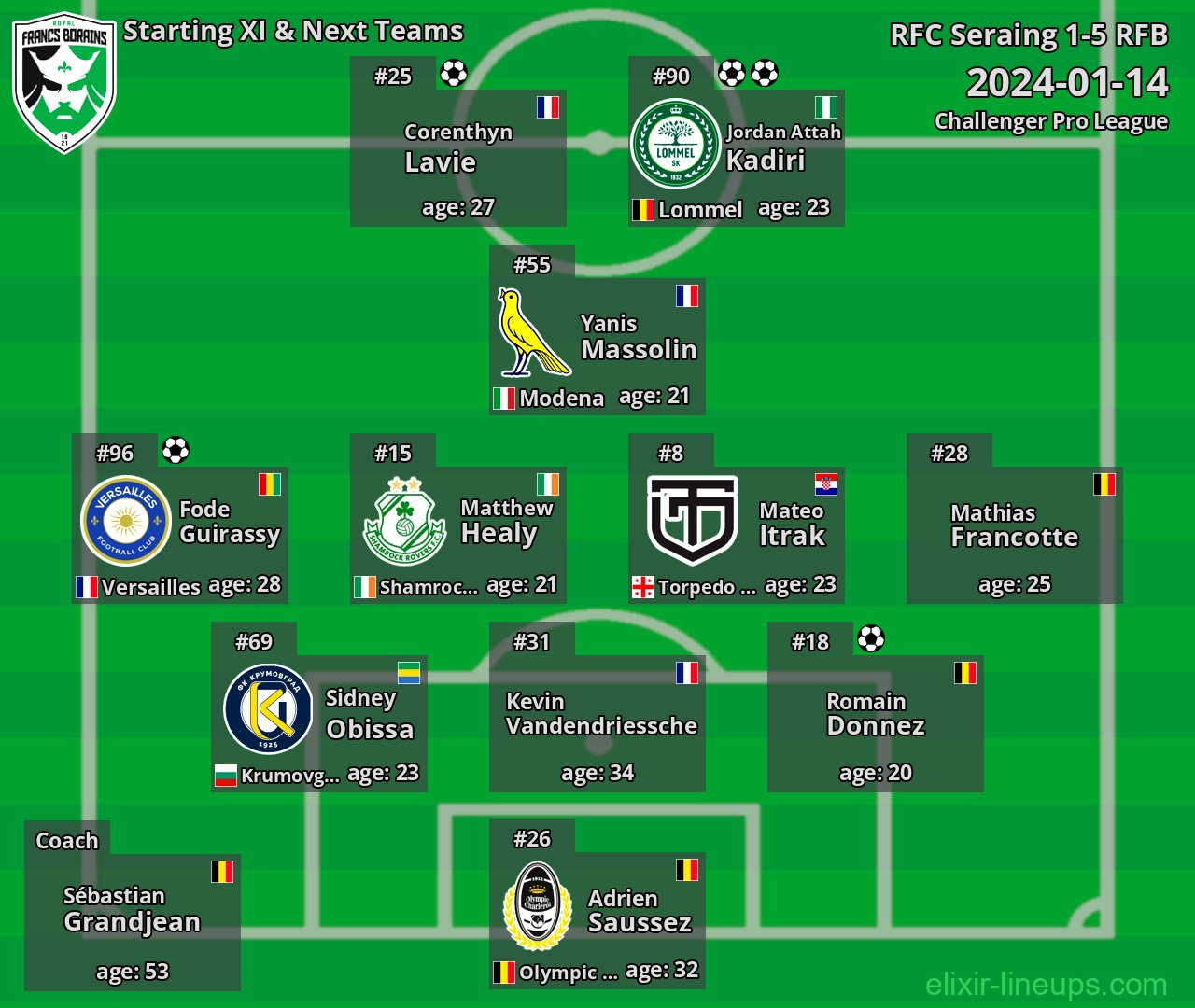 RFB Starting XI & Next Teams 2024-01-14