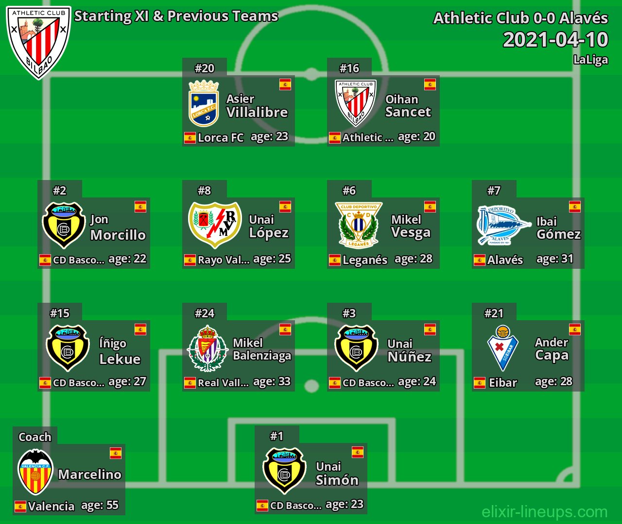 Athletic Club Starting XI & Previous Teams 2021-04-10