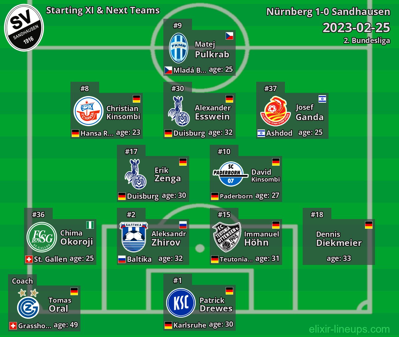 Sandhausen Starting XI & Next Teams 2023-02-25