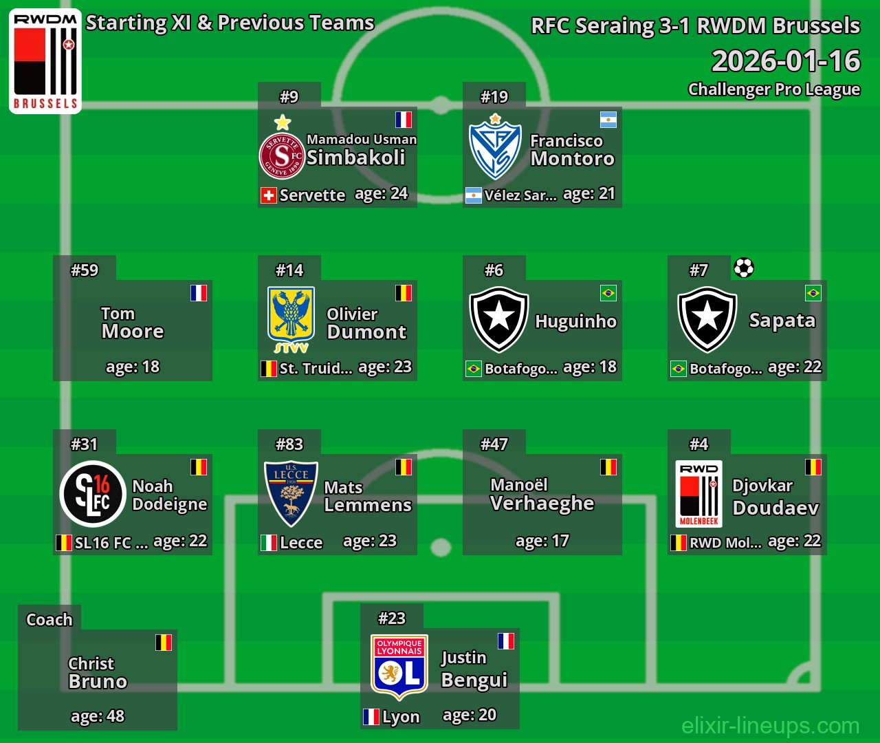 RWDM Brussels Starting XI & Previous Teams 2026-01-16