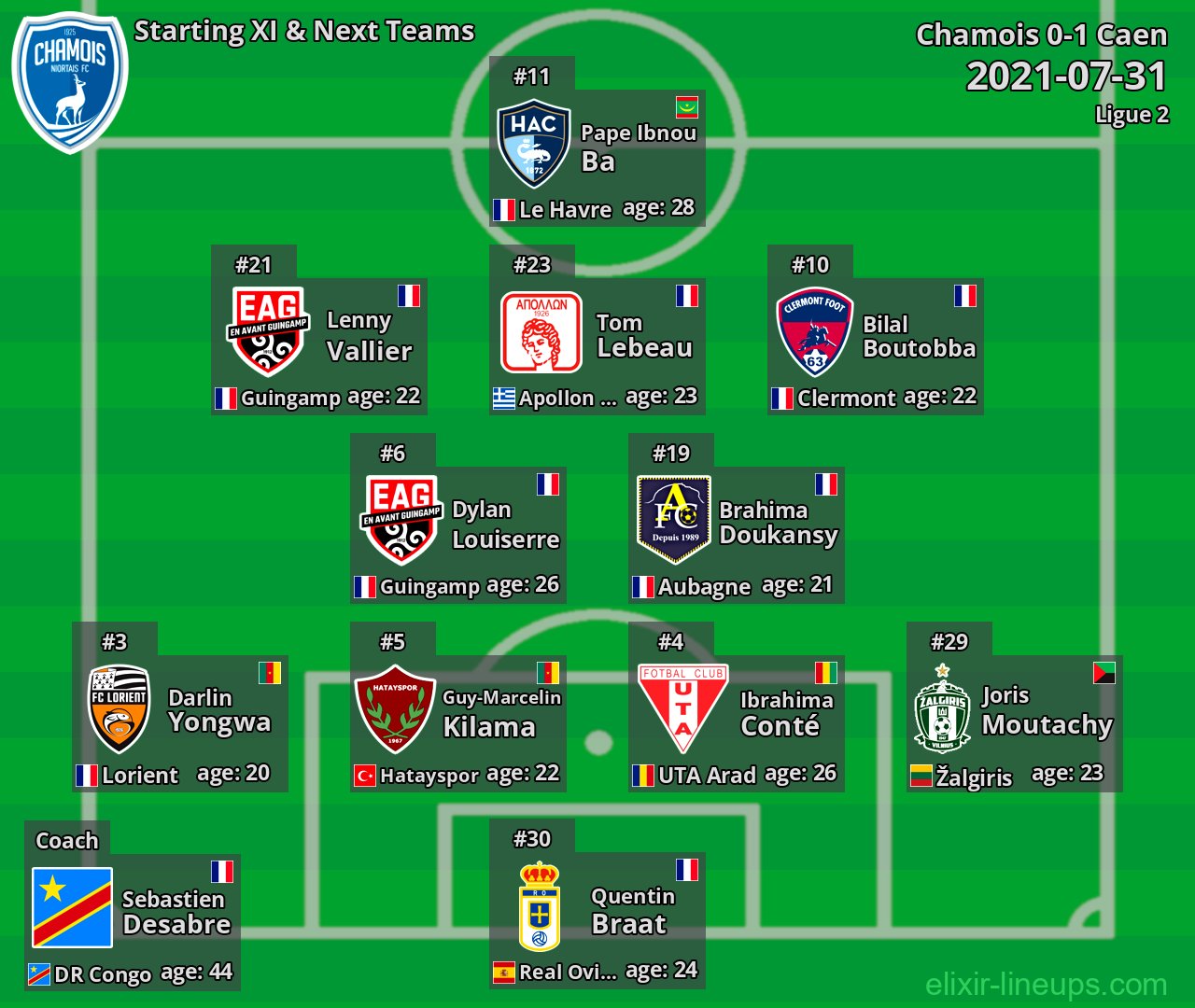 Chamois Starting XI & Next Teams 2021-07-31