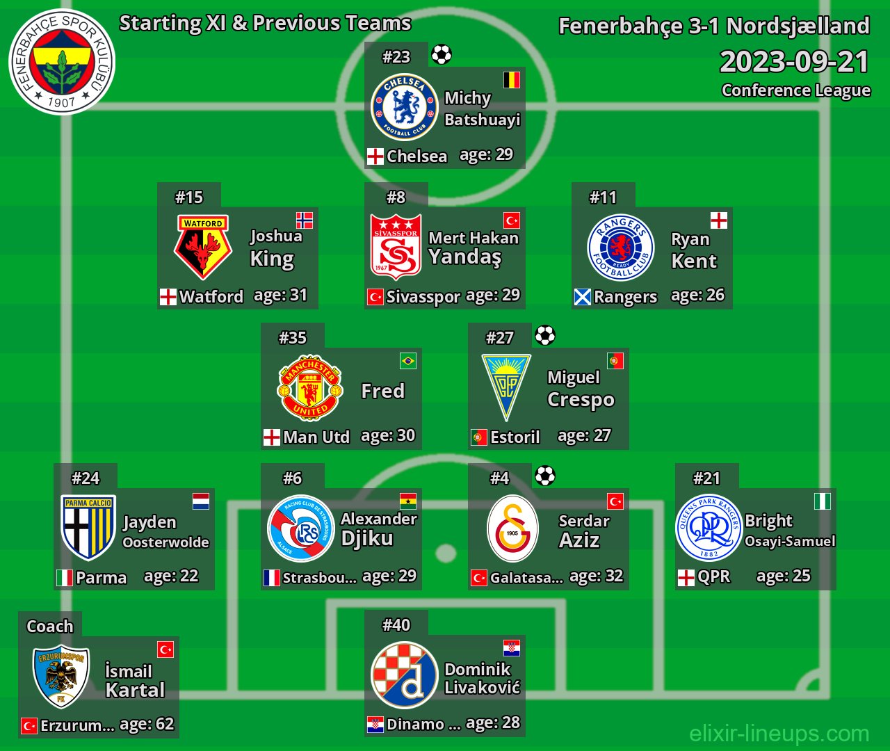 Fenerbahçe Starting XI & Previous Teams 2023-09-21