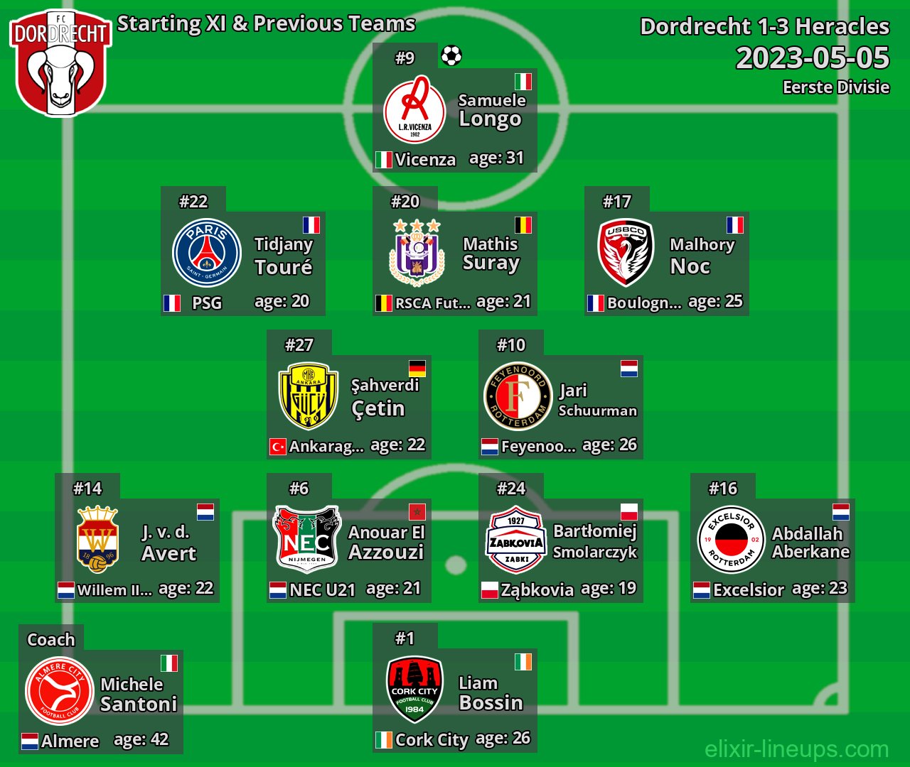 Dordrecht Starting XI & Previous Teams 2023-05-05