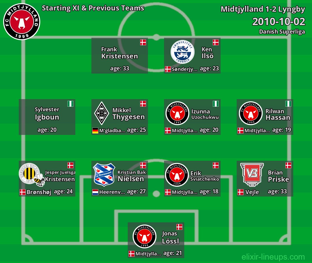 Midtjylland Starting XI & Previous Teams 2010-10-02