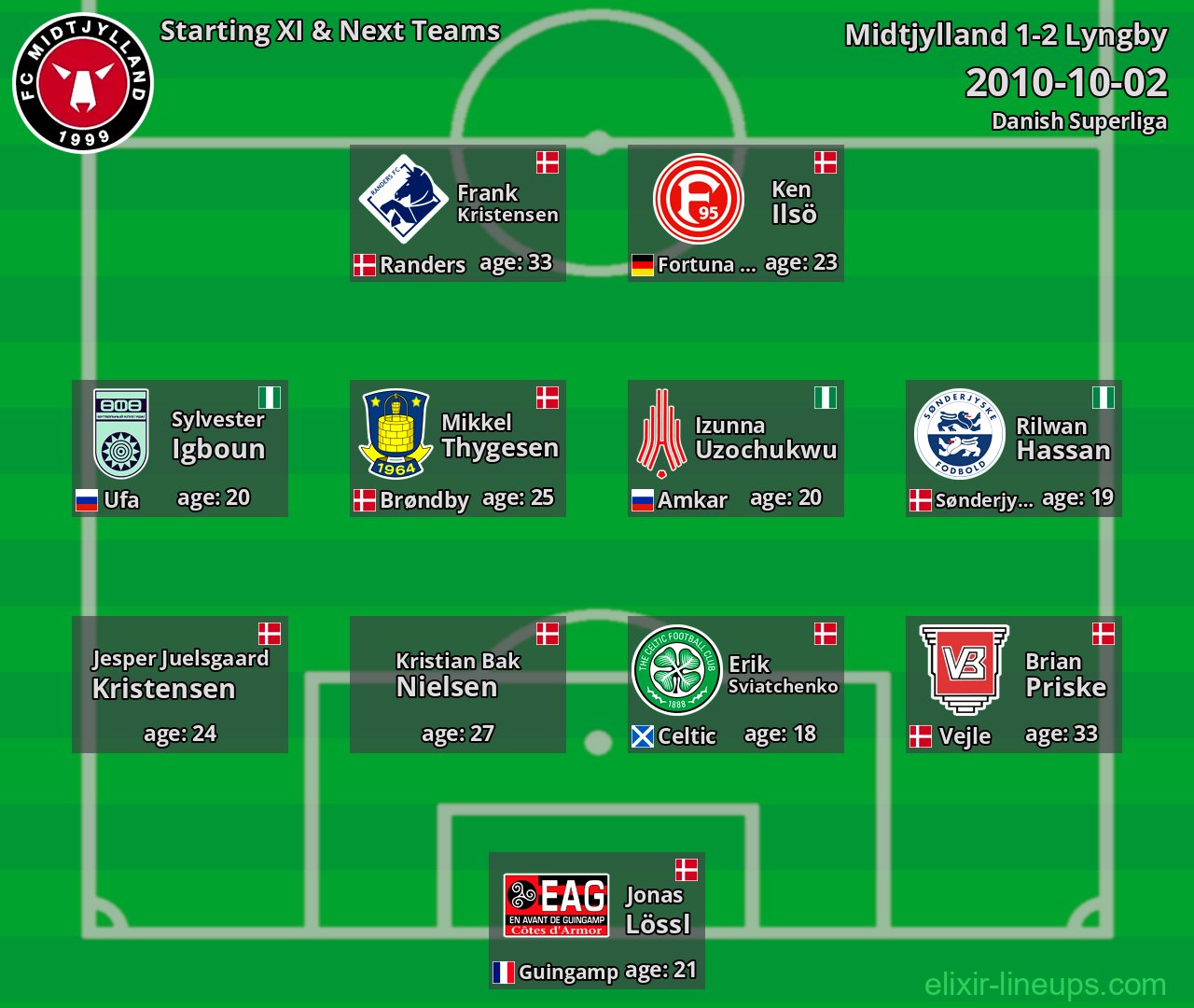 Midtjylland Starting XI & Next Teams 2010-10-02
