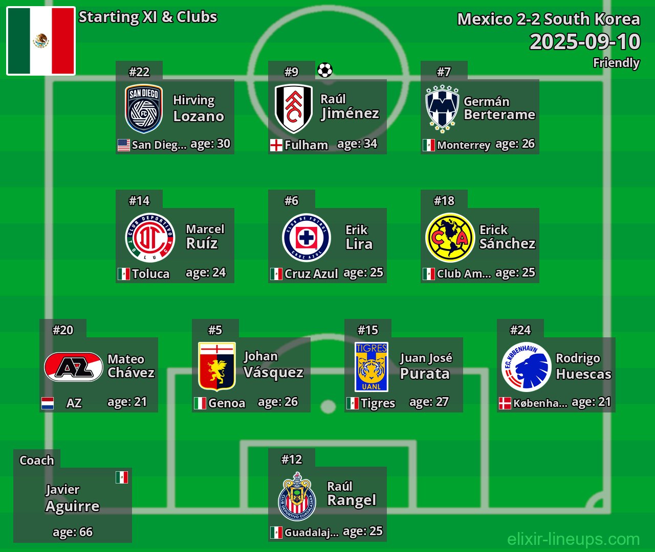 Mexico Starting XI 2025-09-10