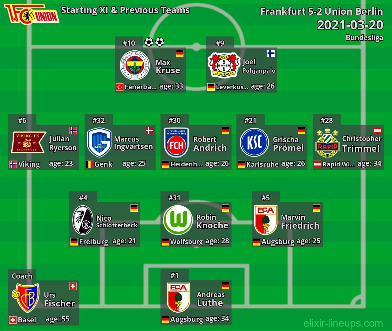 Union Berlin Starting XI & Previous Teams 2021-03-20