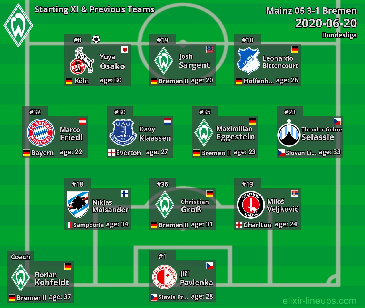Bremen Starting XI & Previous Teams 2020-06-20