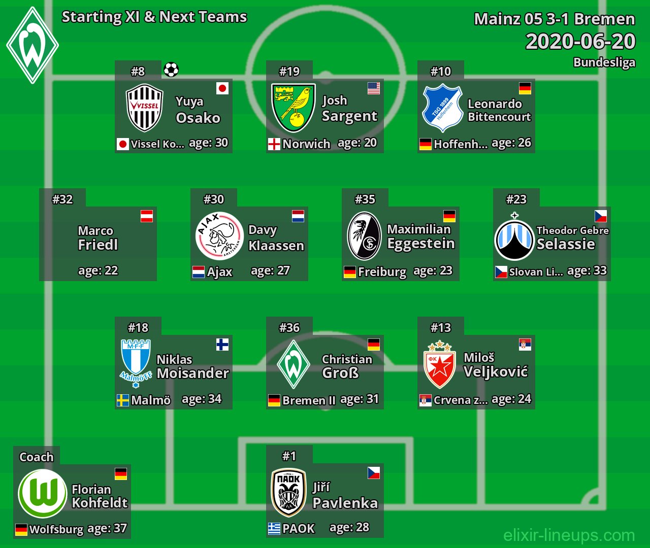 Bremen Starting XI & Next Teams 2020-06-20