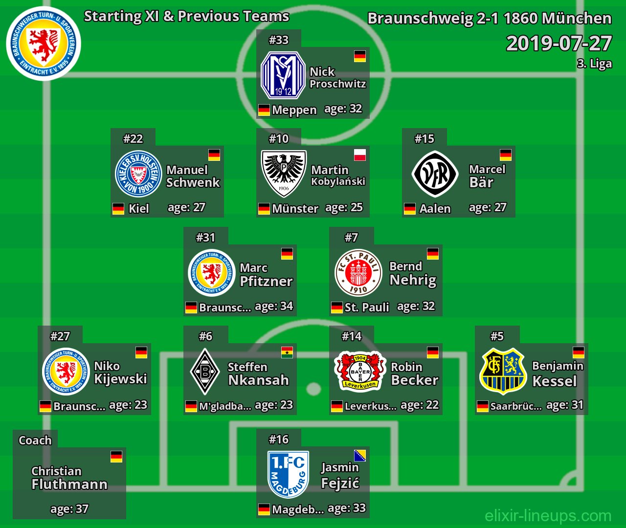 Braunschweig Starting XI & Previous Teams 2019-07-27