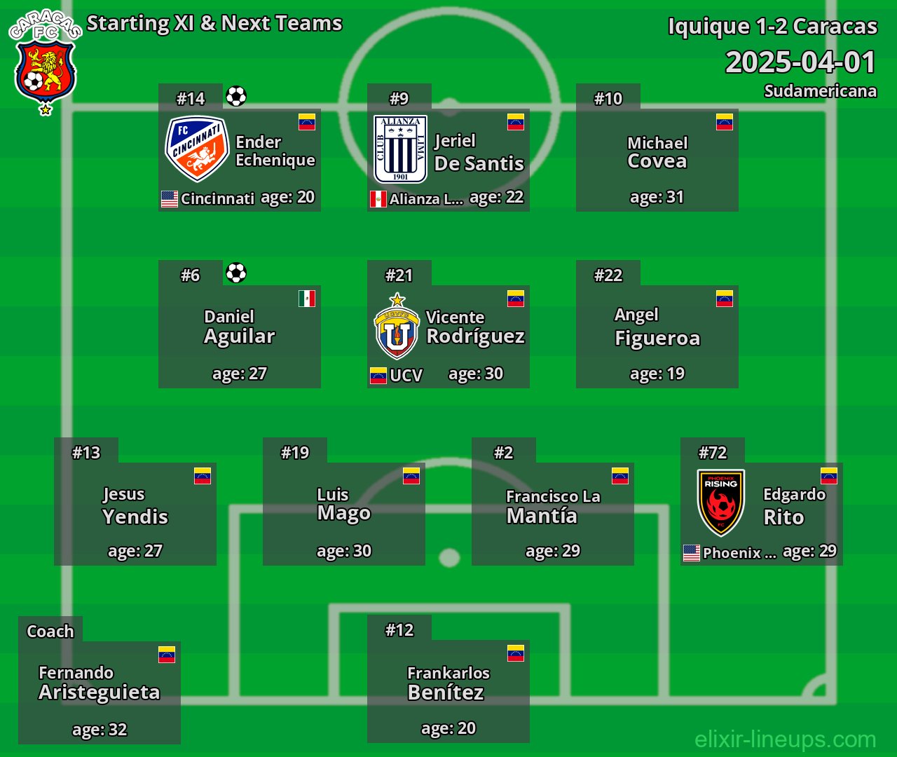 Caracas Starting XI & Next Teams 2025-04-01
