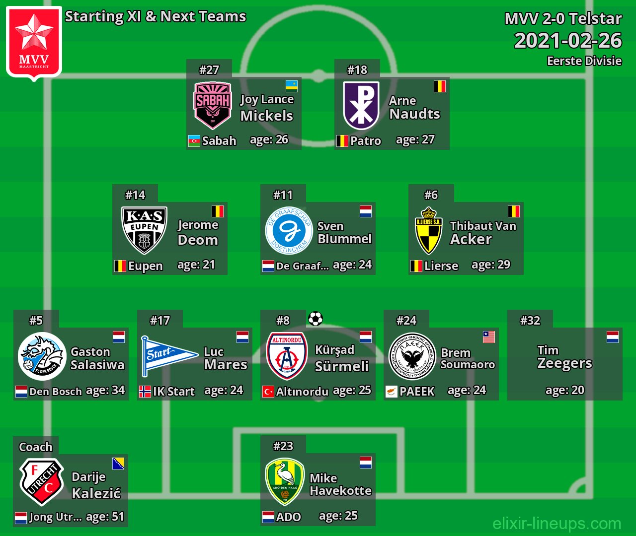 MVV Starting XI & Next Teams 2021-02-26
