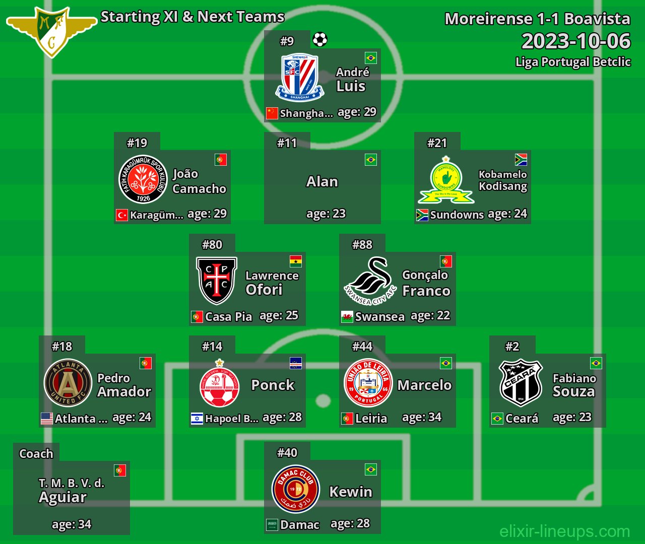 Moreirense Starting XI & Next Teams 2023-10-06