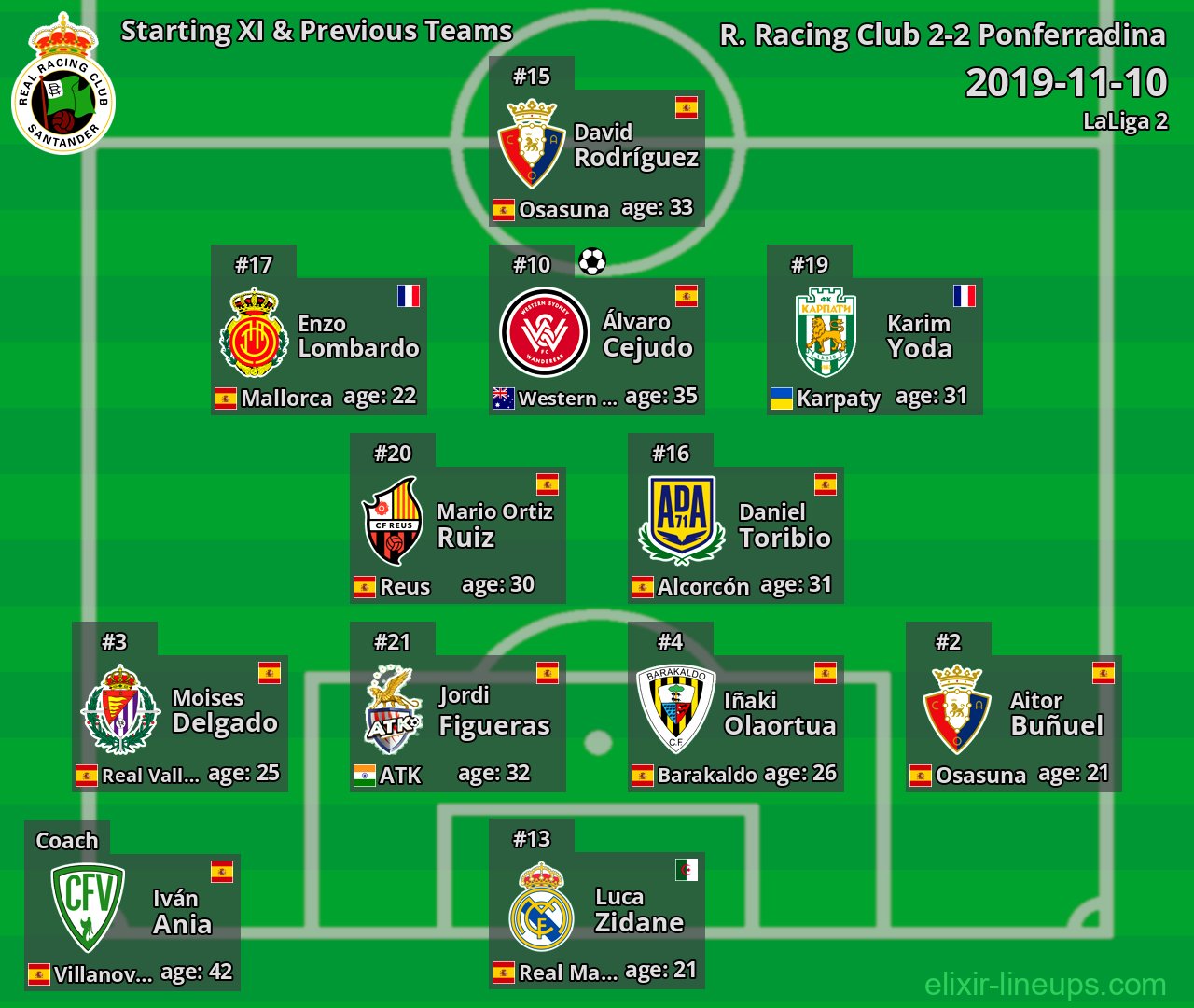 R. Racing Club Starting XI & Previous Teams 2019-11-10