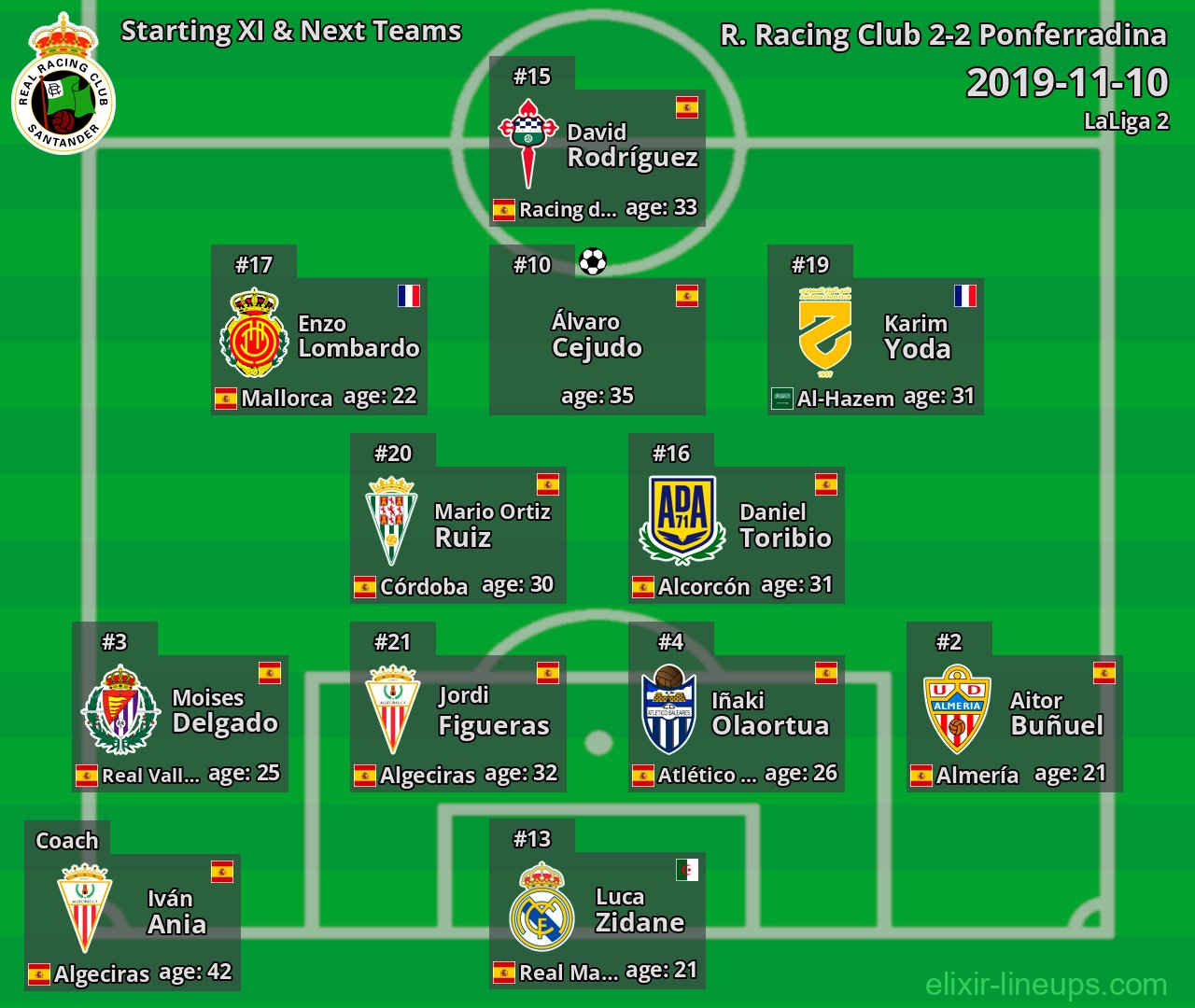 R. Racing Club Starting XI & Next Teams 2019-11-10