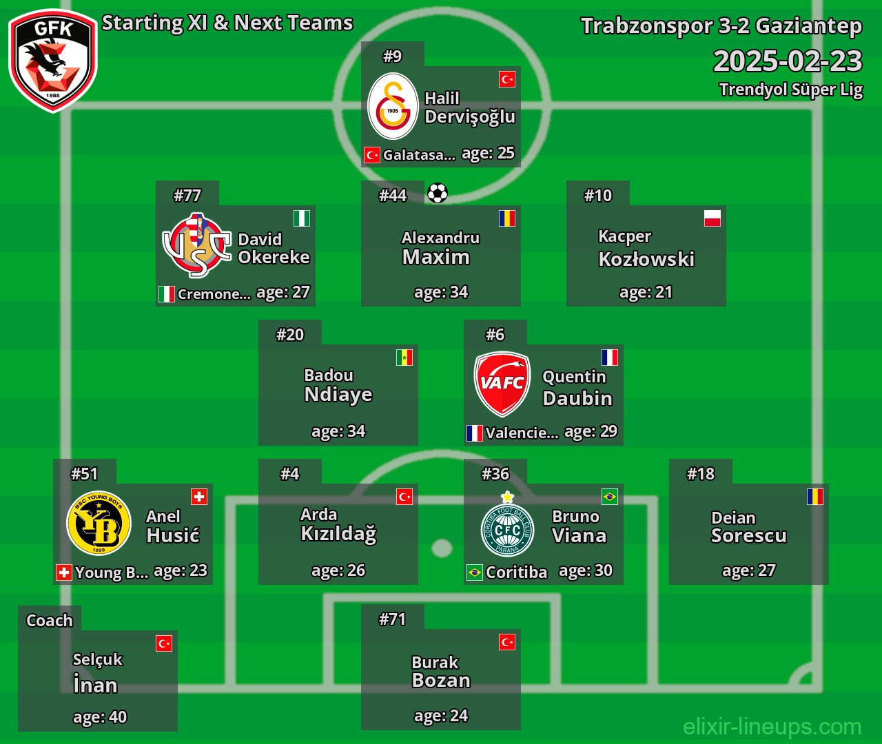 Gaziantep Starting XI & Next Teams 2025-02-23