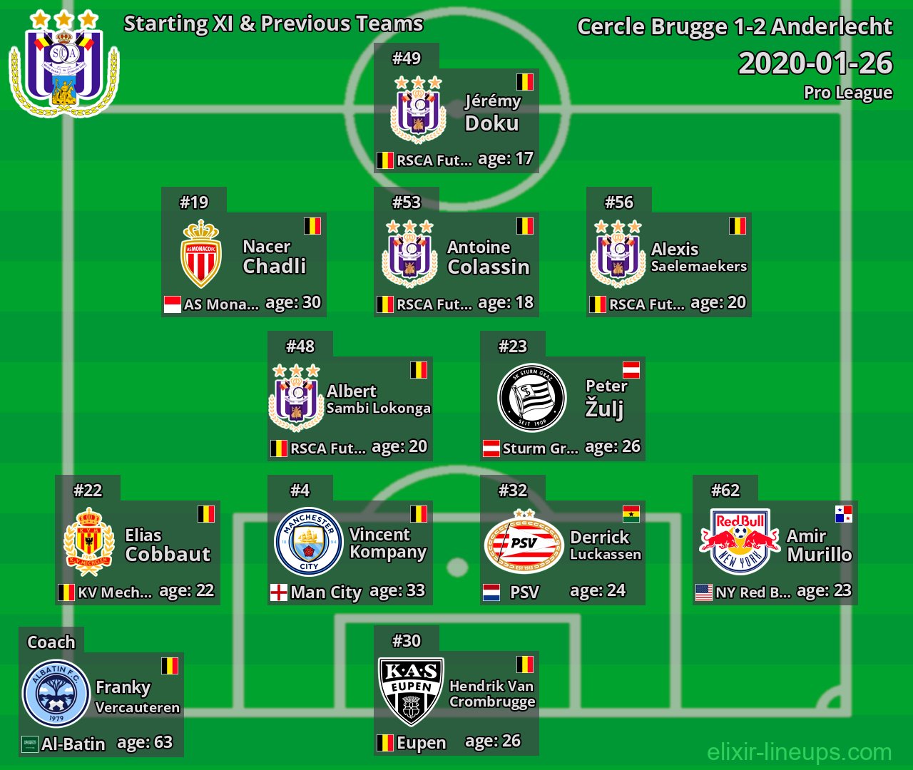 Anderlecht Starting XI & Previous Teams 2020-01-26