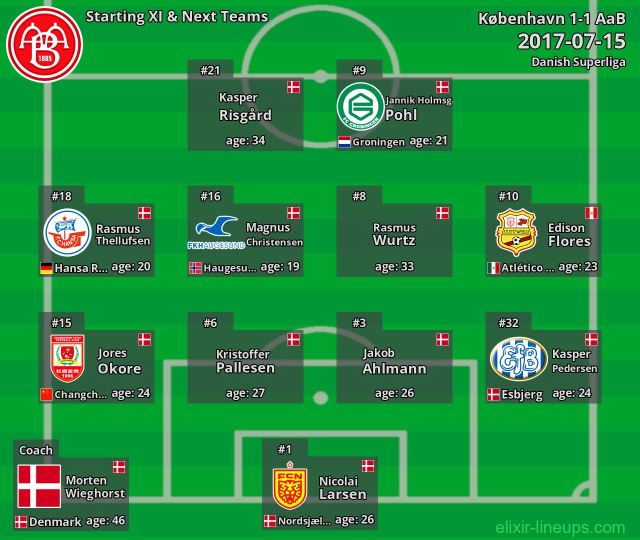 AaB Starting XI & Next Teams 2017-07-15