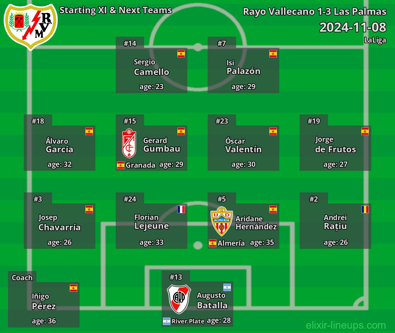 Rayo Vallecano Starting XI & Next Teams 2024-11-08
