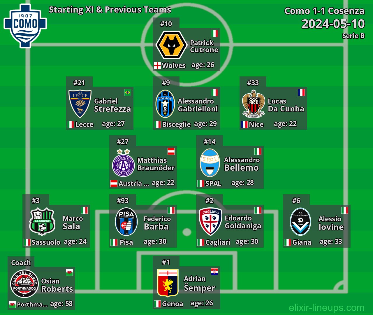 Como Starting XI & Previous Teams 2024-05-10
