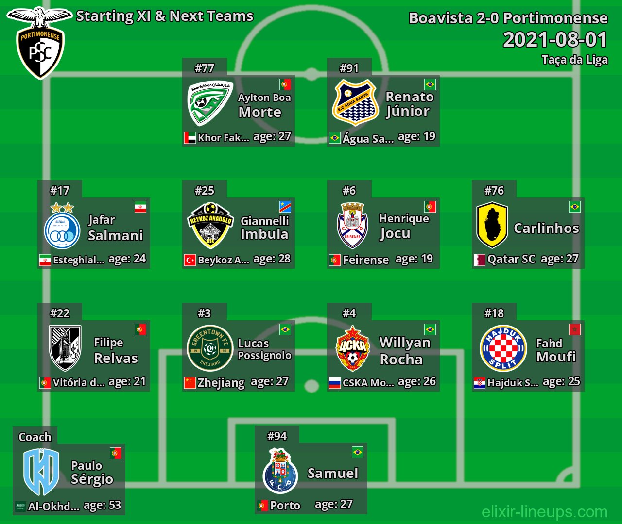 Portimonense Starting XI & Next Teams 2021-08-01