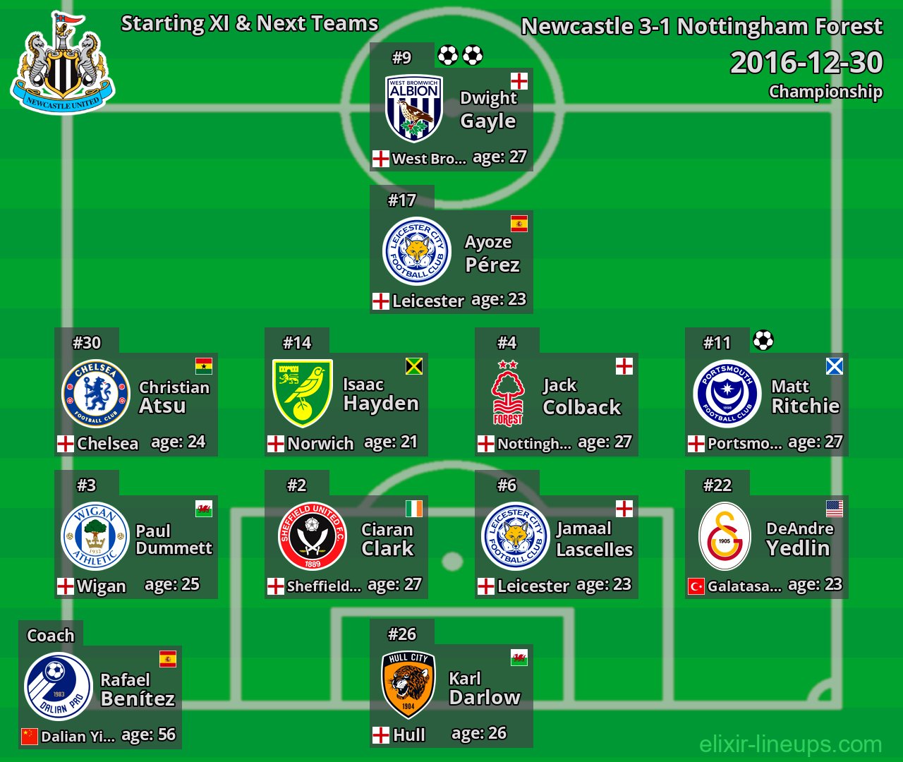 Newcastle Starting XI & Next Teams 2016-12-30