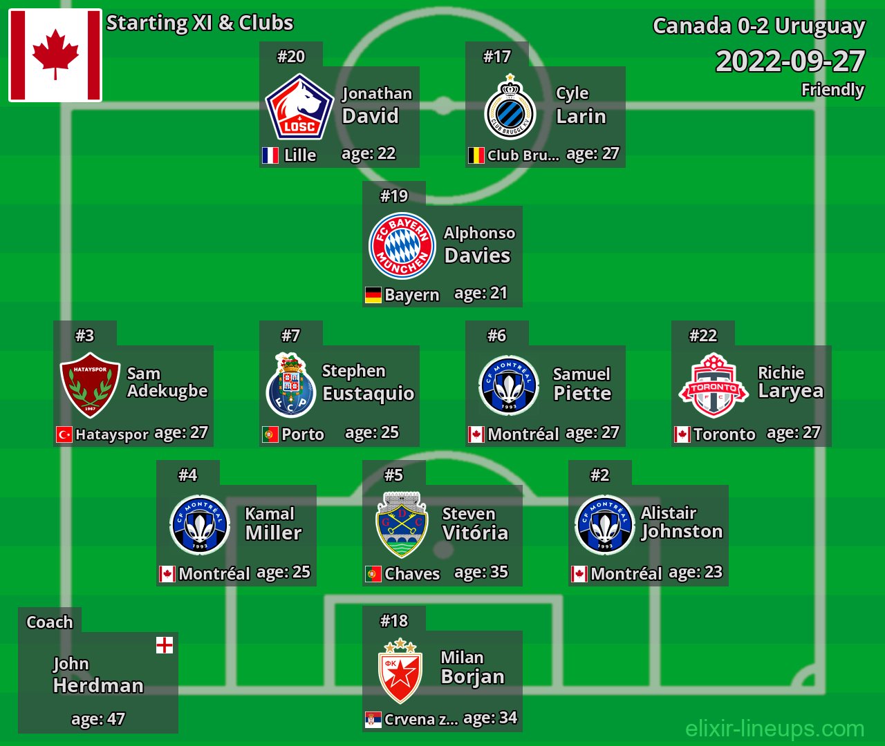 Canada Starting XI 2022-09-27