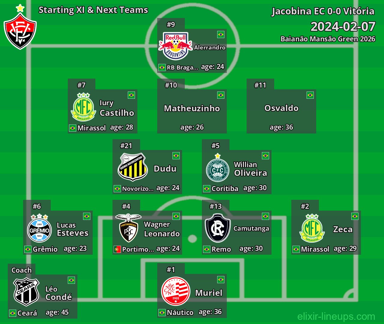 Vitória Starting XI & Next Teams 2024-02-07
