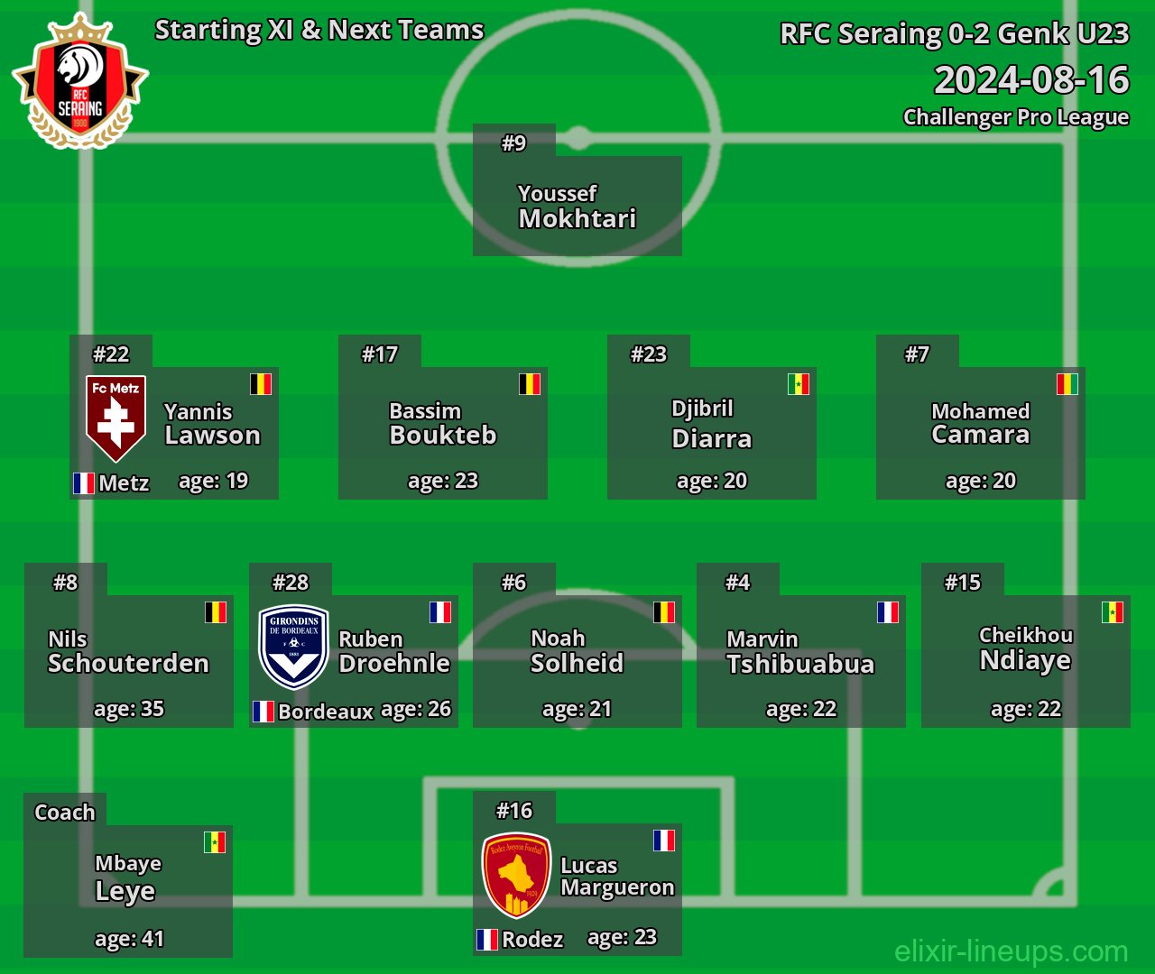 RFC Seraing Starting XI & Next Teams 2024-08-16