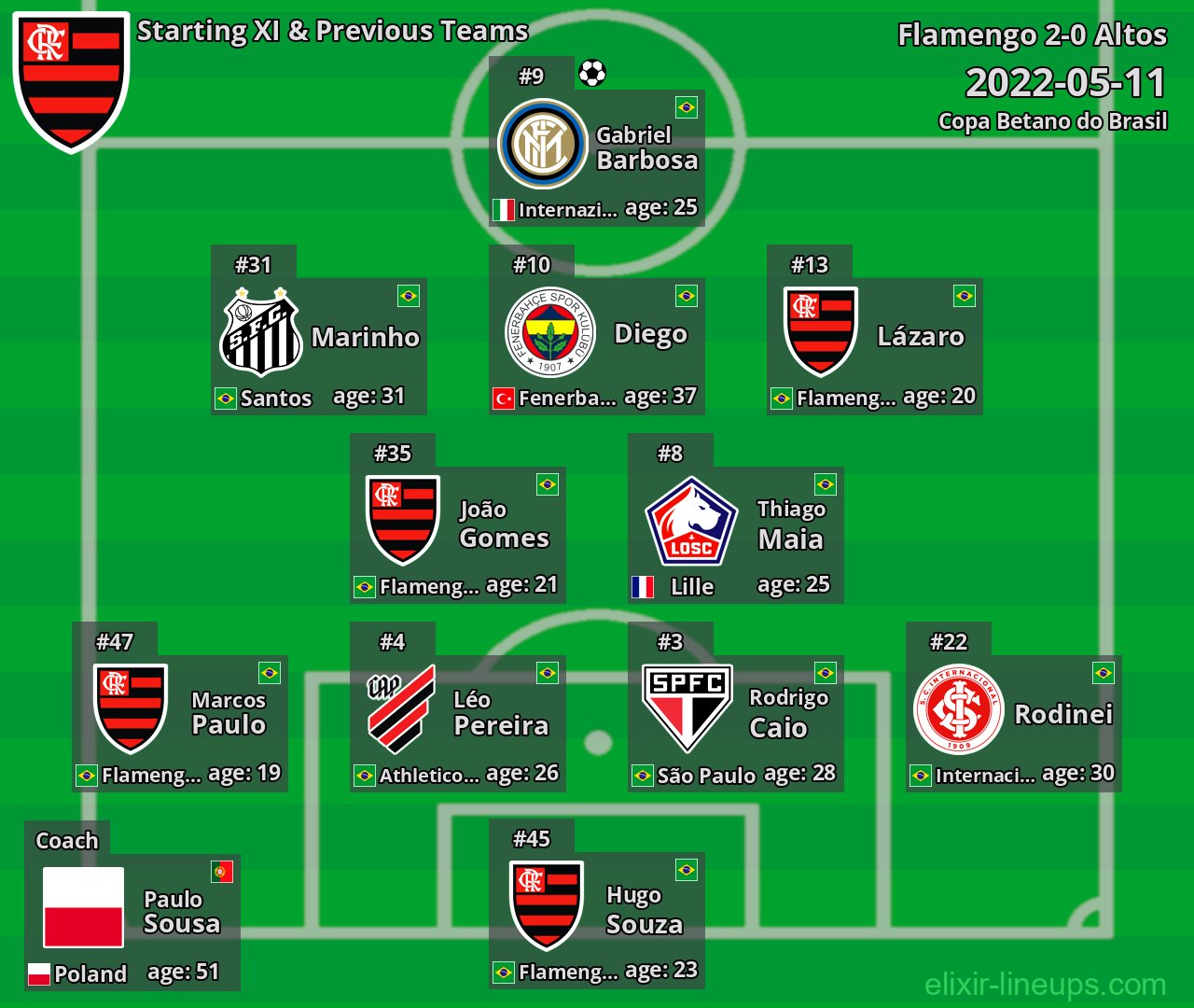 Flamengo Starting XI & Previous Teams 2022-05-11